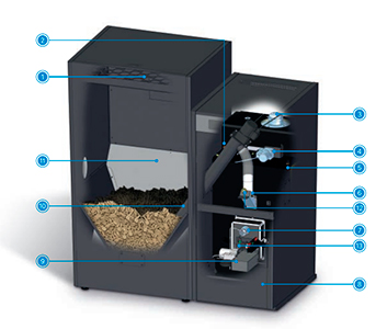 Domusa BIOCLASS IC 12