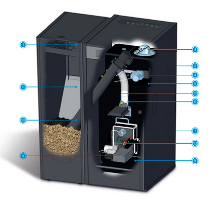 Domusa BIOCLASS IC 12 + DR